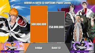 ICHIGO vs GOTEI 13 CAPTAINS Power Levels | Bleach | ODBS