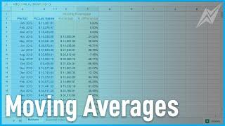 Moving Averages - Forecasting Methods