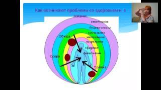 Наталья Малярова, Исцели себя сам(а)