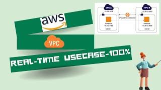 AWS VPC Setup Tutorial: Creating a Virtual Private Cloud Step-by-Step