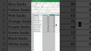 How to Insert Rows in Excel