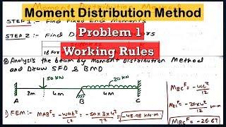 Moment Distribution Method | Working Rules & Problem 1