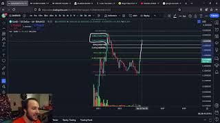 Buy SAND Sandbox? End of Cycle Predictions!