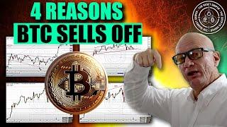 BITCOIN CRASH AHEAD? 4 Technical Reasons Why.