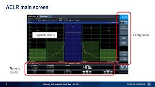 Getting Started with the FSW - ACLR Measurements