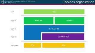 ASTRA Toolbox organization