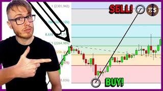 Fibonacci Extension PRICE TARGET Strategy  How to Draw Fibonacci Extensions and Levels