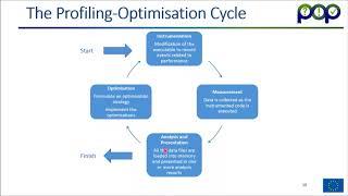 How to Improve the Performance of Parallel Codes