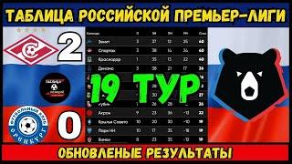 Російська прем'єр Ліга турнірна таблиця, Огляд 19 туру РПЛ, Таблиця РФПЛ, РПЛ 19 тур