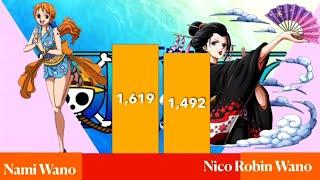 Nami VS Nico Robin One piece Power Levels