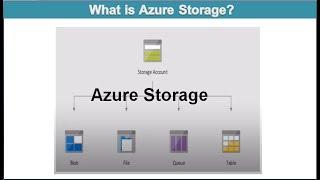 Azure Storage Tutorial | Introduction to Blob, Queue, Table & File Share | Configure Storage Account