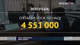 2023-yilda O‘zbekistonda oylik maoshi eng yuqori sohalar ma‘lum bo‘ldi