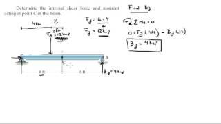 Determine the internal shear force and moment acting at point C in the beam