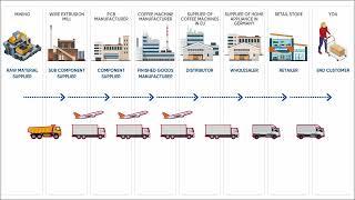 Transportation, Warehousing and 3PL providers