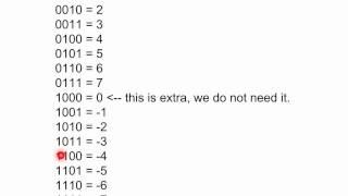 Lesson 6.8 : Minimum and maximum values of signed integers