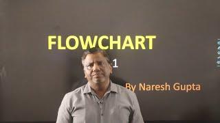 Introduction To Flowchart | Symbols used in Flowchart