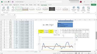 I-MR CONTROL CHART | INDIVIDUAL AND MOVING RANGE CONTROL CHART