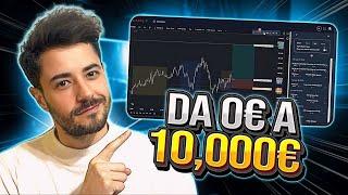 Fare Soldi con il Trading grazie al Backtest - Da 0€ a 10.000€