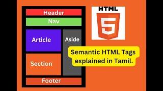 Semantic HTML Tags | HTML5 Semantic Elements Tutorial in Tamil