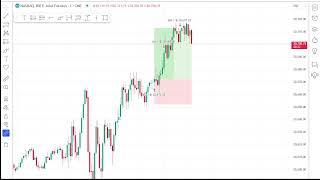 Trading Systems with Tyler from D1 & Cam Sice