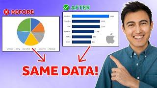 Storytelling with Data (Crash Course)