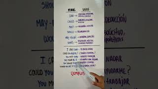 Modals verbs - Verbos modales