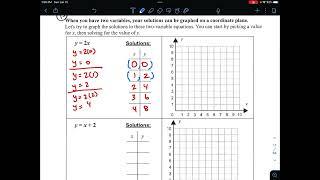 M6 - 12.2 Intro to Two-Variable Equations and Graphing (VL-1224)