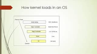 What Is Kernel ?