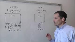 HBM vs. GDDR6