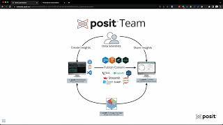 What is Posit Team? [in less than 2 minutes]