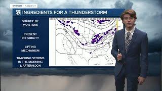 Tracking Thunderstorms to End the Week