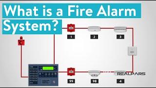 What is a Fire Alarm System?