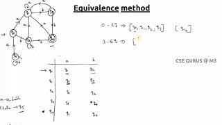 8. DFA Minimization using Equivalence method