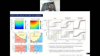 OSW-2022 |Ajit Kumar Sahoo |Tuning of magnetic properties in ferrimagnetic system |Spintronics