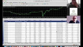 USI TECH How Trading Automation MT4 EA Expert Advisor Robot Works