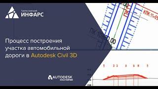 Процесс построения участка автомобильной дороги в Autodesk Civil 3D