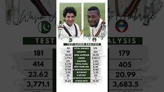 Wasim Akram vs Curtly Ambrose - Test Analysis 