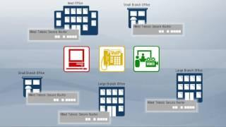 Secure Branch Office Routing