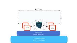 08  VCS Lab Guide