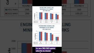 CUT OFF MARK COMPARISON OF PREVIOUS YEARS #tnea2023 #tneacounselling#trending #results