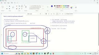 VPC ENDPOINT | How do I create a gateway endpoint in AWS? | What is a VPC Endpoint gateway?