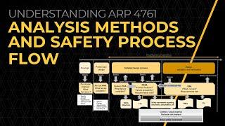 Analysis Methods and Safety Process Flow — Lesson 3