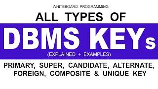 All DBMS Keys Explained | Primary, Super, Candidate, Alternate, Foreign, Composite & Unique Key