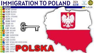 Largest Immigrant Groups in POLAND