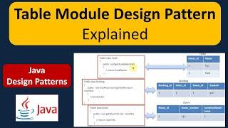 Table Module Design Pattern Explained