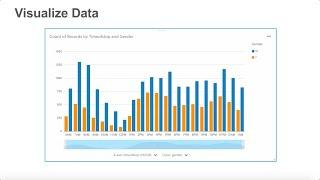 Stream Data Analytics with Amazon Kinesis Firehose and Redshift