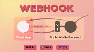 How WebHook works | System Design