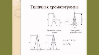 Хроматография Метод внутренней нормализации