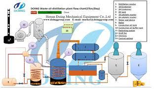 DOING waste oil to diesel oil refining distillation machine