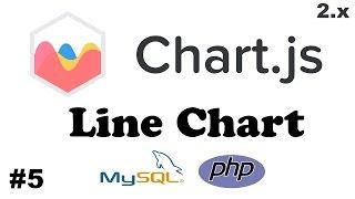 ChartJS 2.x | How to create Line Graph using data from MySQL table and PHP #5